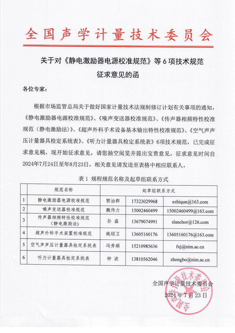 关于对《静电激励器电源校准规范》等6项技术规范征求意见的函.jpg